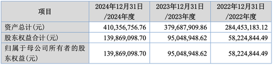 大爆发，刚刚新增受理41家IPO！