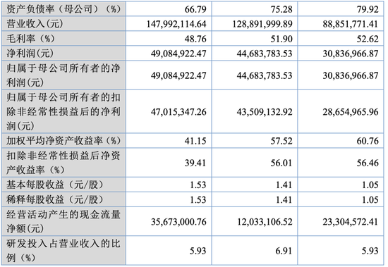 大爆发，刚刚新增受理41家IPO！