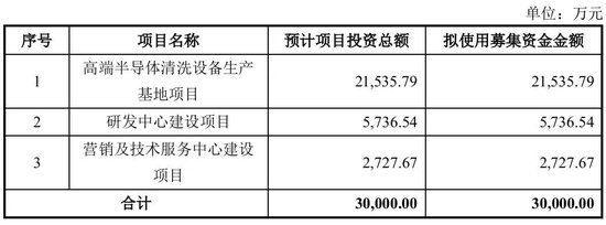 大爆发，刚刚新增受理41家IPO！