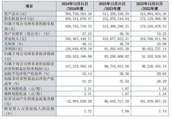 大爆发，刚刚新增受理41家IPO！