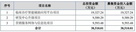 大爆发，刚刚新增受理41家IPO！