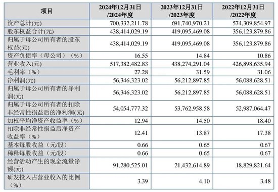 大爆发，刚刚新增受理41家IPO！