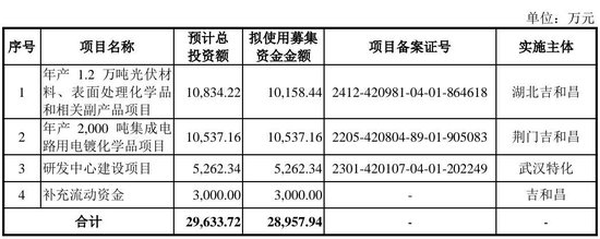 大爆发，刚刚新增受理41家IPO！