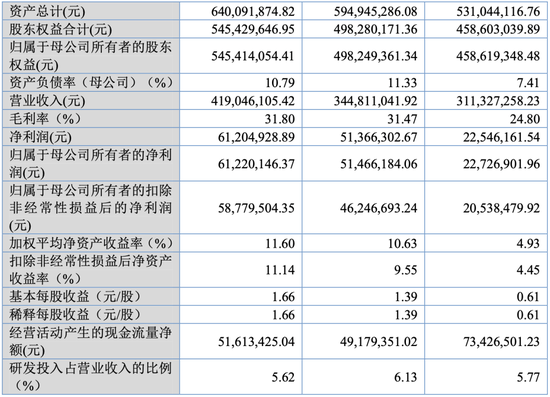 大爆发，刚刚新增受理41家IPO！