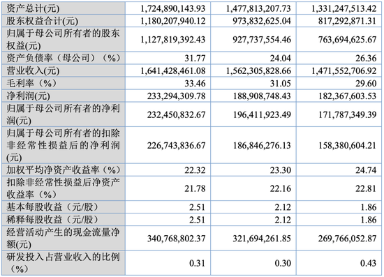 大爆发，刚刚新增受理41家IPO！