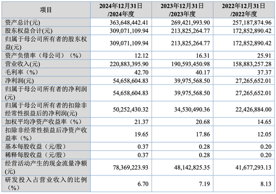 大爆发，刚刚新增受理41家IPO！