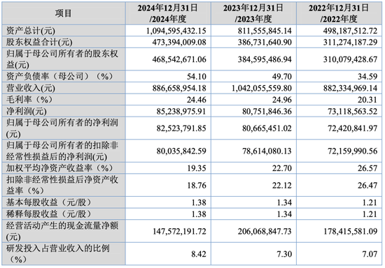 大爆发，刚刚新增受理41家IPO！