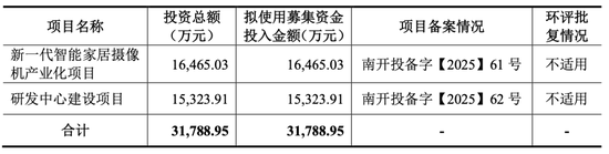 大爆发，刚刚新增受理41家IPO！