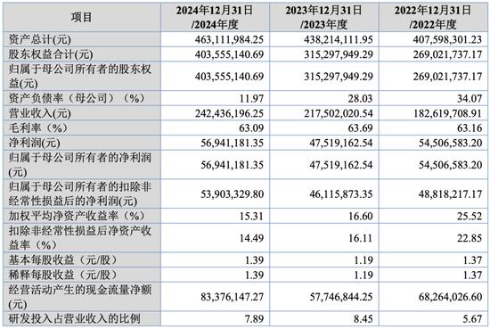 大爆发，刚刚新增受理41家IPO！