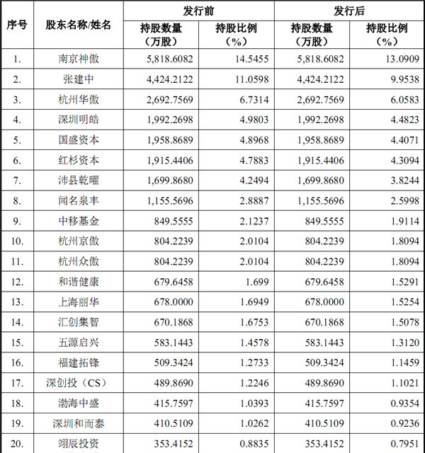 摩尔线程IPO上市获受理：未发布新品对标H100