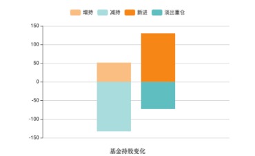 1008元的老铺黄金涨嗨了 多只重仓基金买到上限 这家公募持股最多