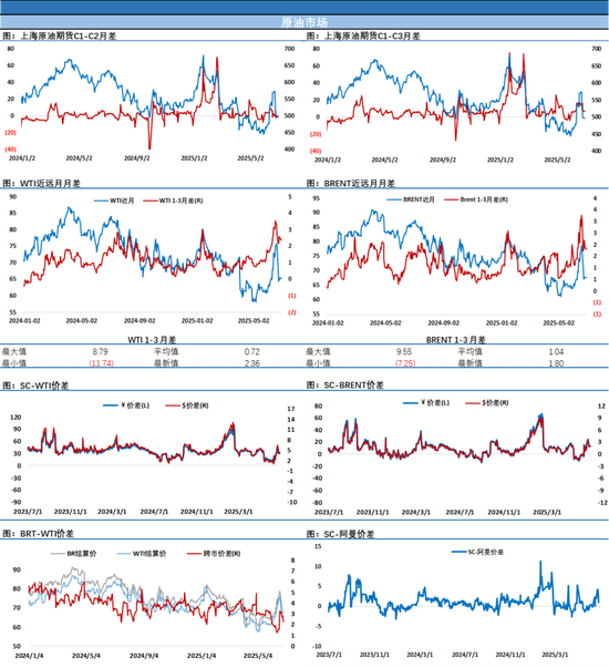 油价连续星线，横盘拉锯的平静背后蓄势待发