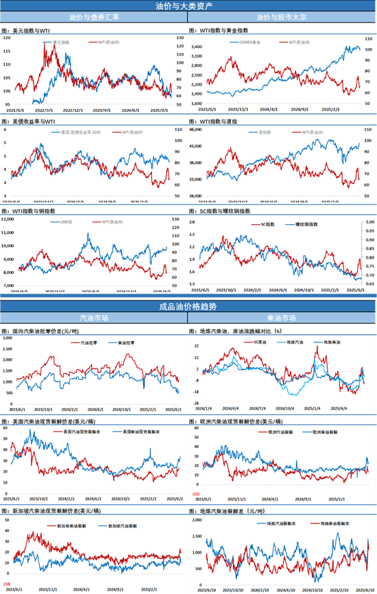 油价连续星线，横盘拉锯的平静背后蓄势待发