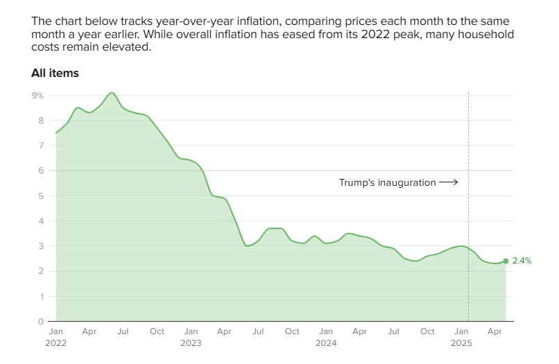 “特朗普关税”尚未推高美国物价，但时间不多了！一文看懂