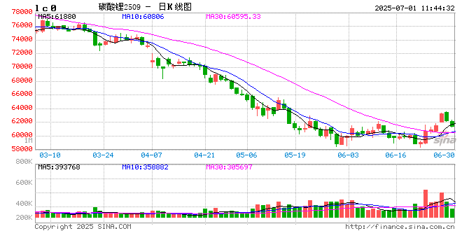 光大期货碳酸锂半年报:还没有看到拐点的出现 关注矿端变量能否给出底部信号