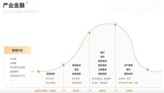 华润金融系人事大换防,有何战略逻辑?
