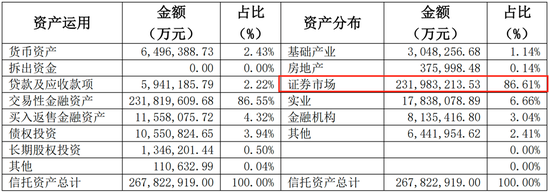 华润金融系人事大换防,有何战略逻辑?