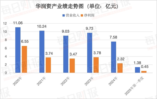 华润金融系人事大换防,有何战略逻辑?