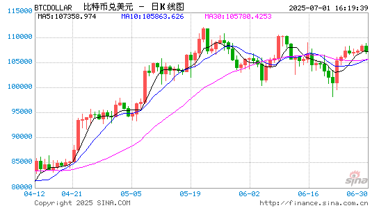 国雄资本：投资2亿元布局Web3.0及加密货币资产领域