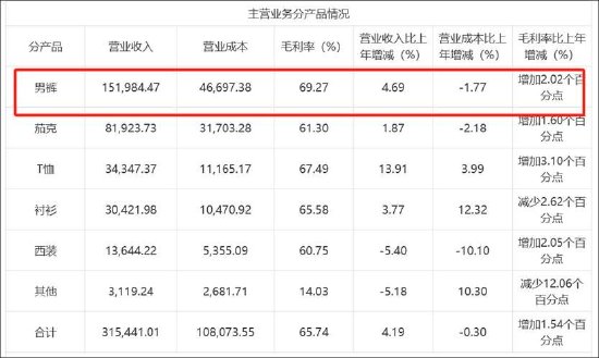 九牧王跨界投资与实控人体外公司交织 清仓式分红背后林聪颖家族最受益