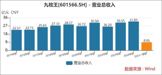 九牧王跨界投资与实控人体外公司交织 清仓式分红背后林聪颖家族最受益