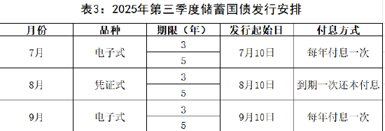 财政部公布2025年第三季度国债发行有关安排