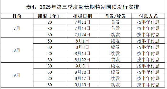 财政部公布2025年第三季度国债发行有关安排