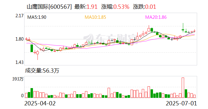 山鹰国际：公司暂未实施股份回购