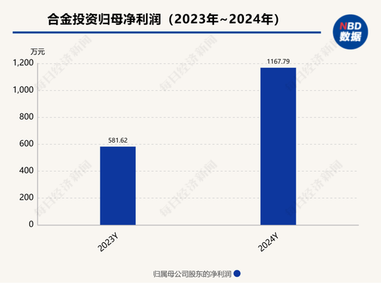 6亿“割肉”，新疆首富资本变局