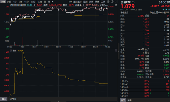 政策+资金双驱动！银行股爆发力撑高股息，配置窗口或至？