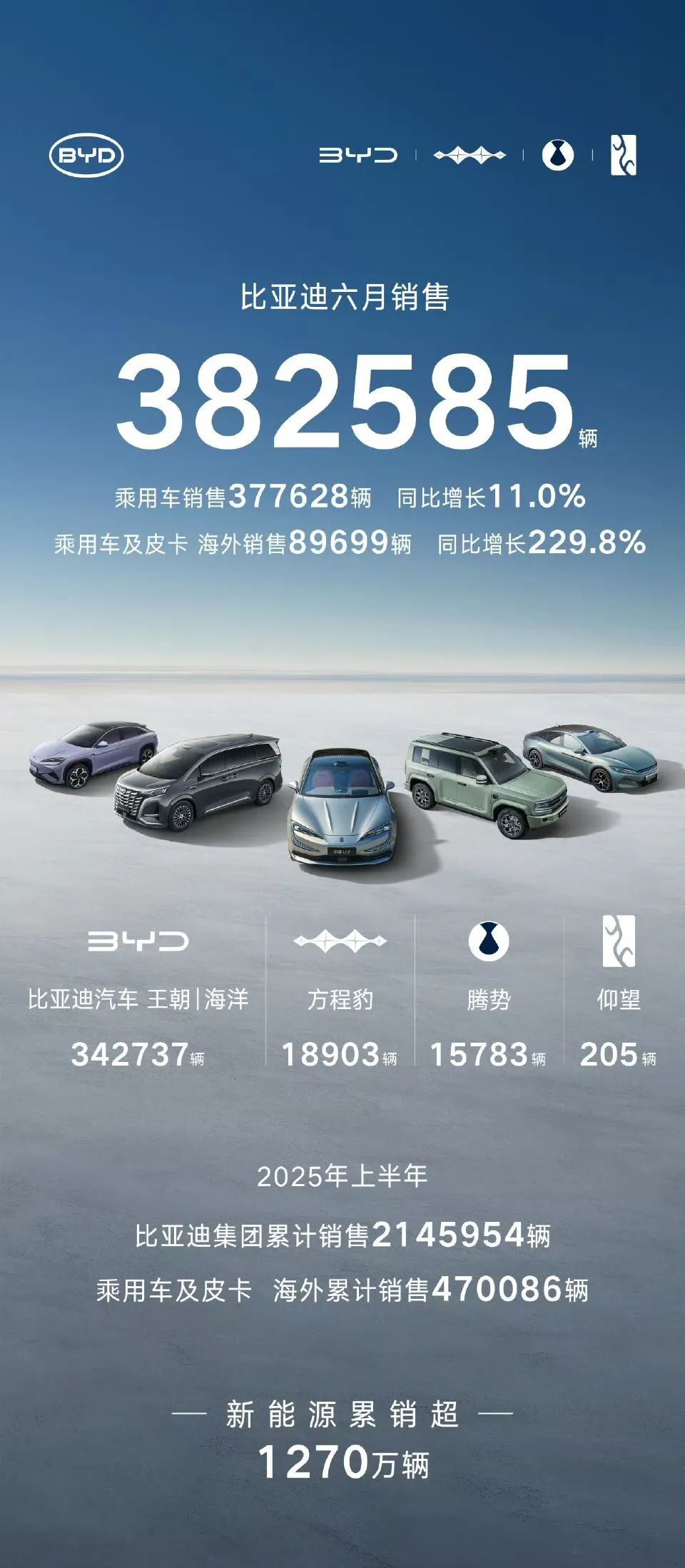 零跑、鸿蒙卖爆！小鹏半年超全年！小米降了