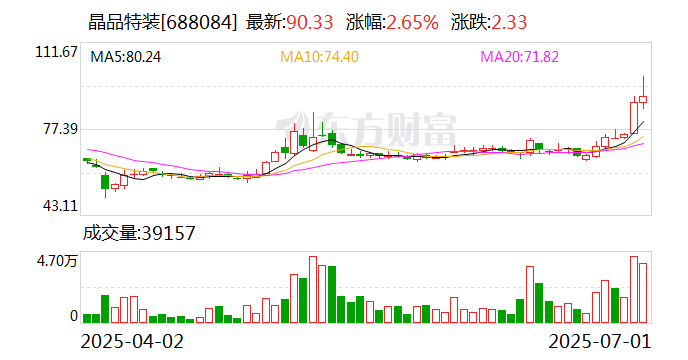 晶品特装：公司尚未实施股份回购