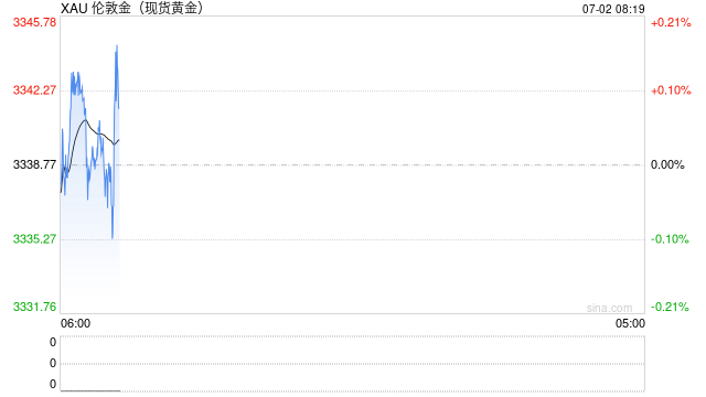 “大而美”法案在参议院通过，关注众议院的投票结果