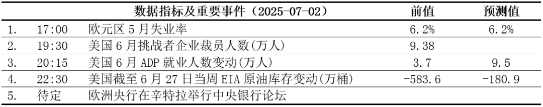 【交易参考】7.2:美国参议院表决结果通过“大而美”税收与支出法案
