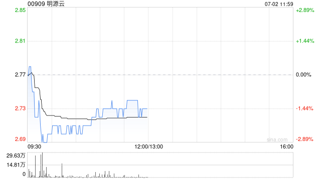 里昂：升明源云目标价至2.7港元 维持“持有”评级