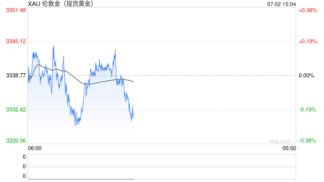 今年上半年韩国黄金交易量同比激增三倍，创历史新高