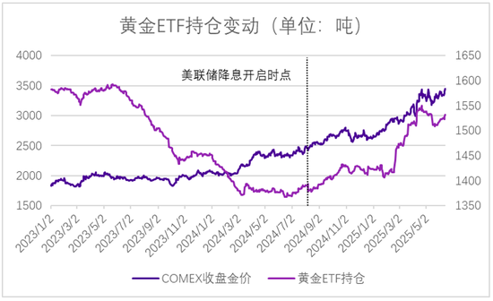 永安期货贵金属半年报：黄金价格有望进一步上行