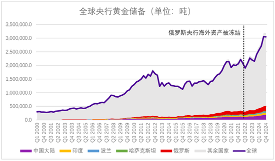 永安期货贵金属半年报：黄金价格有望进一步上行
