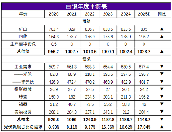 永安期货贵金属半年报：黄金价格有望进一步上行