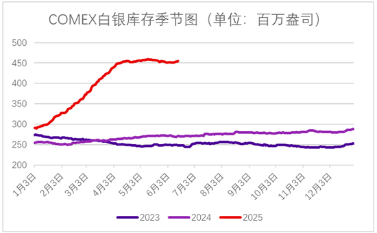 永安期货贵金属半年报：黄金价格有望进一步上行