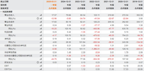 惊了！39岁董秘被留置！