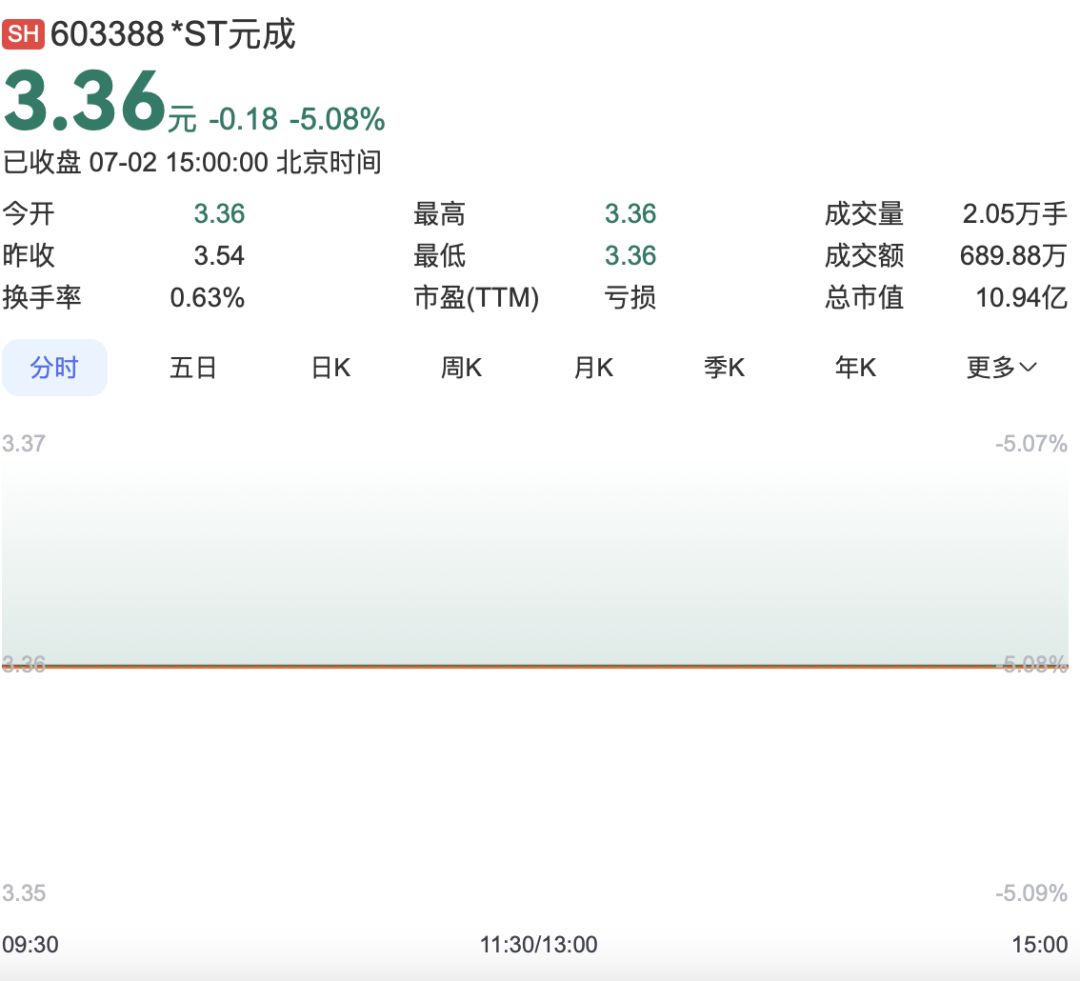 涉嫌财务数据虚假披露,这家公司被立案调查