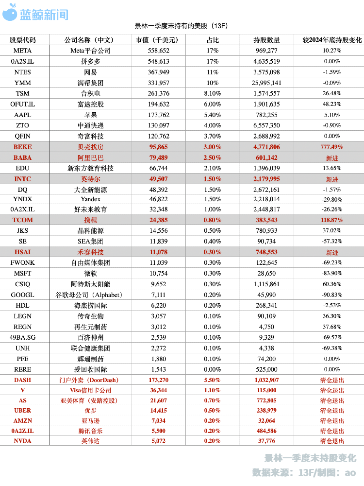 景林高云程、蒋彤罕见发声：现在是全球资本“平视中国”的时刻