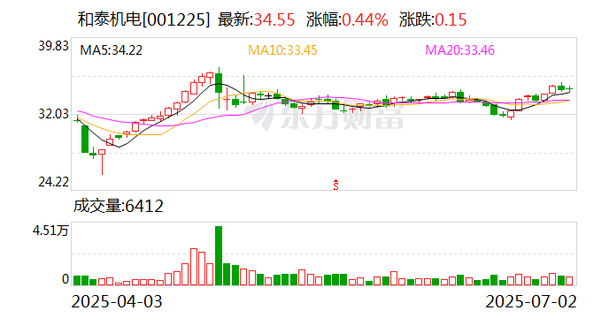 和泰机电：7月21日将召开2025年第一次临时股东大会