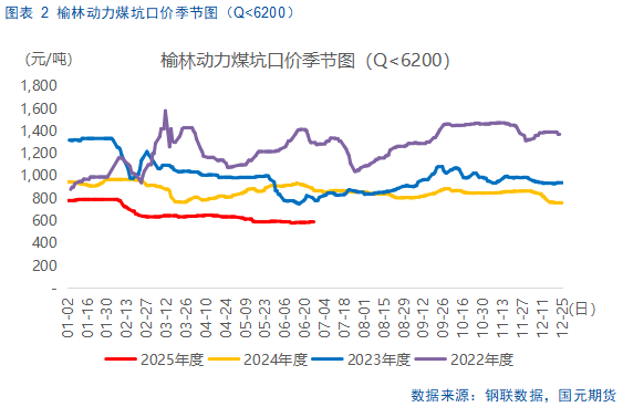 【尿素半年报】供需错配逻辑显现，仍需关注出口动态