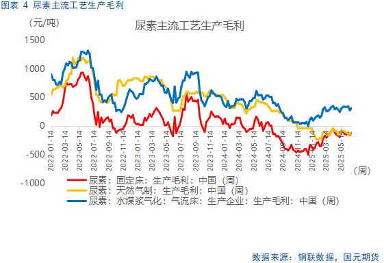 【尿素半年报】供需错配逻辑显现，仍需关注出口动态