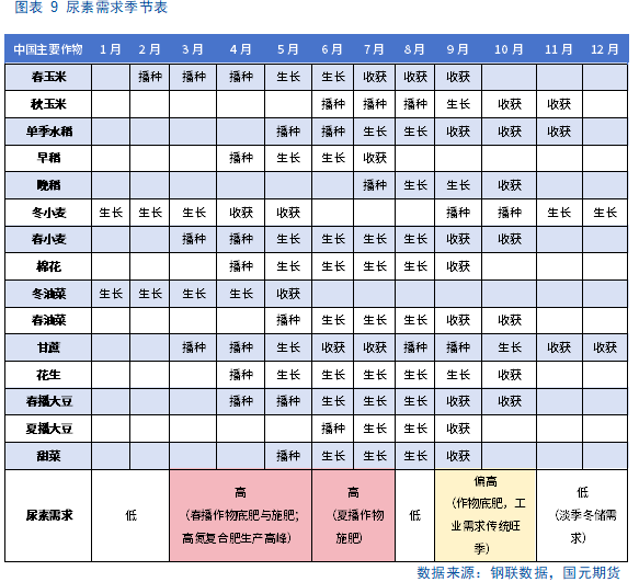 【尿素半年报】供需错配逻辑显现，仍需关注出口动态