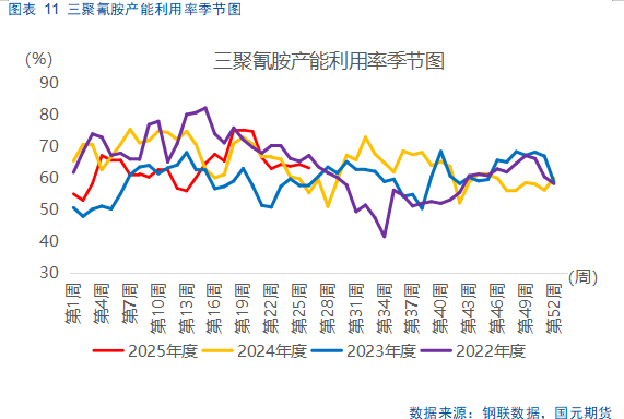 【尿素半年报】供需错配逻辑显现，仍需关注出口动态