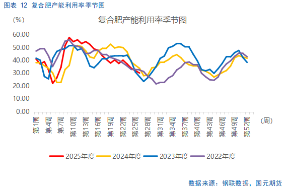 【尿素半年报】供需错配逻辑显现，仍需关注出口动态