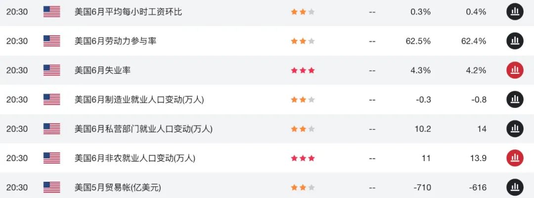 澳洲零售暴冷 + 企业破产激增，市场高喊：快降息吧